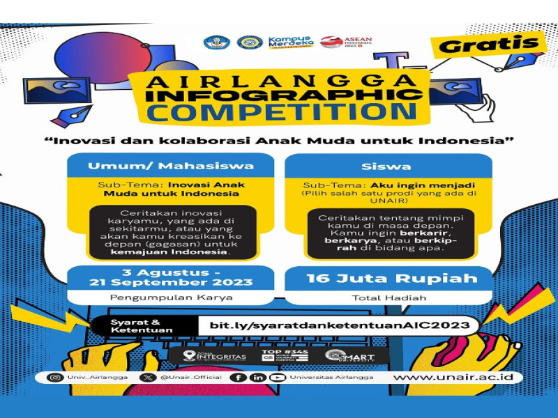 Airlangga Infographic Competition